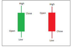 How to Read MT5 Forex Charts | Vantage