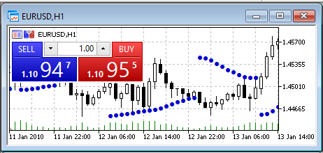 Price and Time Axis - How to Read MT5 Forex Charts - Vantage UK